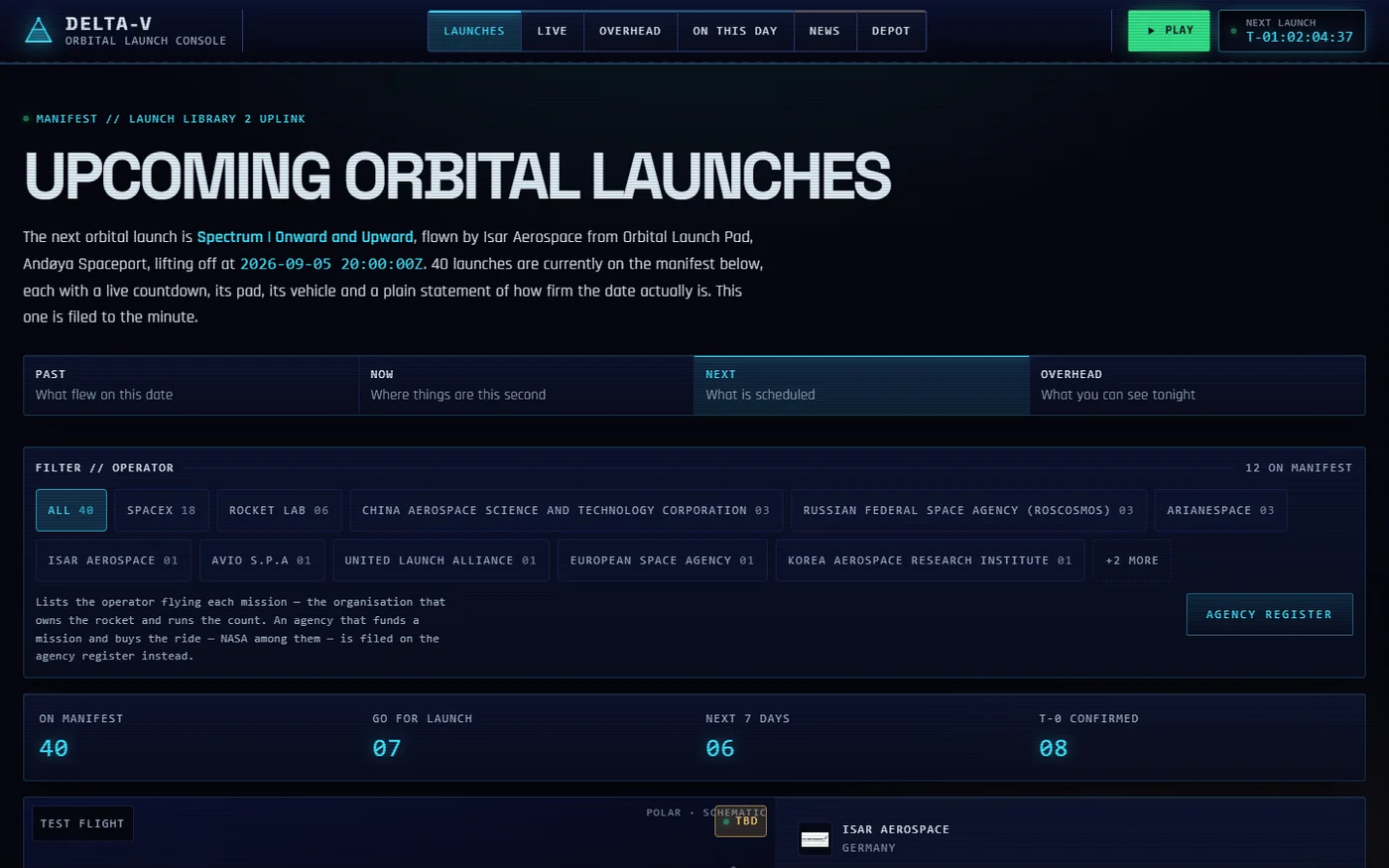 The playdeltav.space launch manifest listing upcoming orbital launches by operator