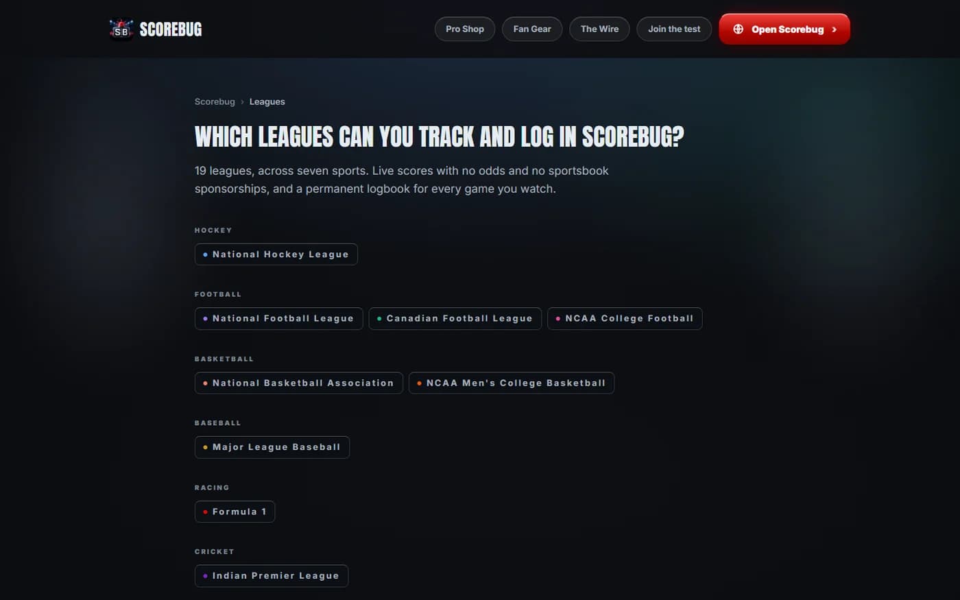 The getscorebug.app leagues page listing nineteen leagues grouped by sport